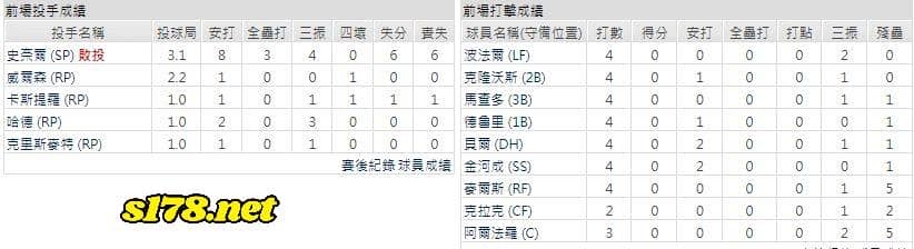 客場-聖地牙哥教士