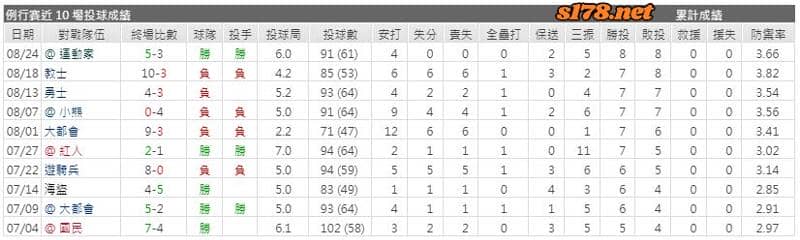 運彩分析主客隊