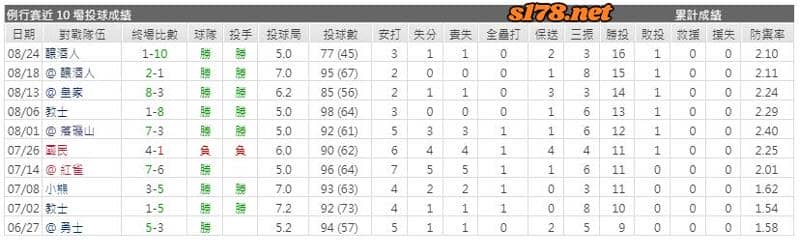 運彩分析主客隊