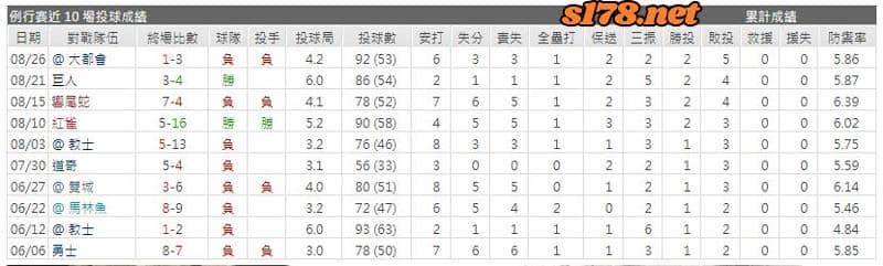 運彩分析主客隊