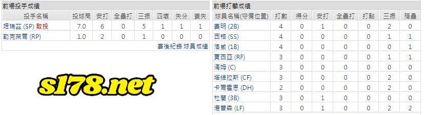客場-德州遊騎兵