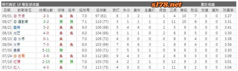 運彩分析主客隊