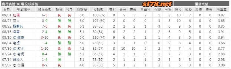 運彩分析主客隊
