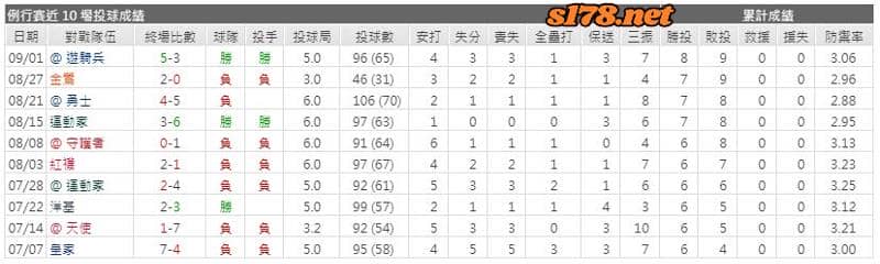 運彩分析主客隊