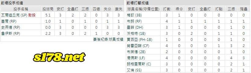 主場-奧克蘭運動家