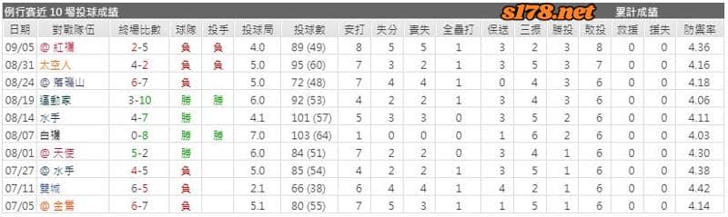 運彩分析主客隊