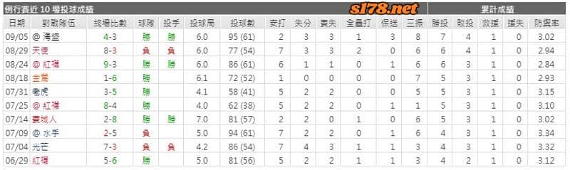 運彩分析主客隊