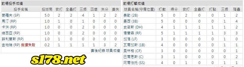 客場-洛杉磯道奇