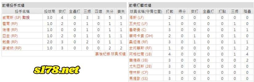 主場- 巴爾的摩金鶯