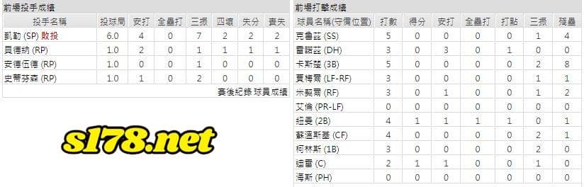 主場-匹茲堡海盜