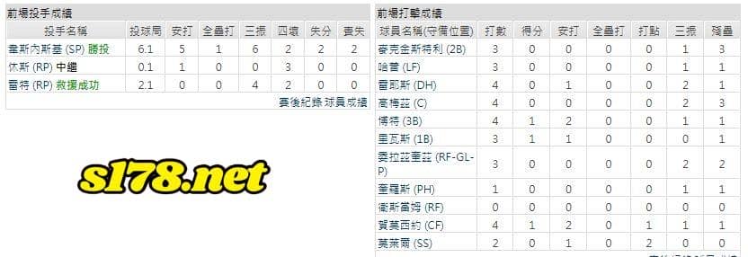 客場-芝加哥小熊