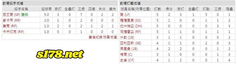 克里夫蘭守護者