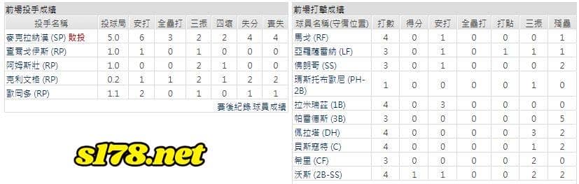 客場-坦帕灣光芒