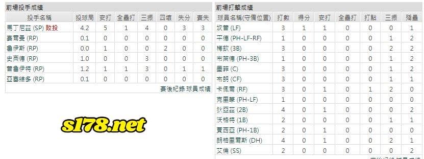 客場-奧克蘭運動家