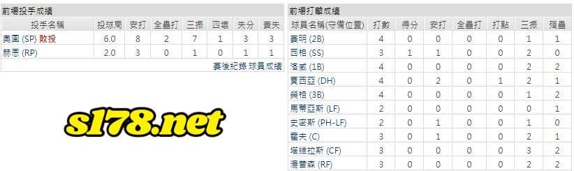 客場-德州遊騎兵