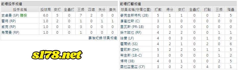 客場-芝加哥小熊