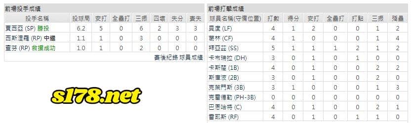 客場-底特律老虎