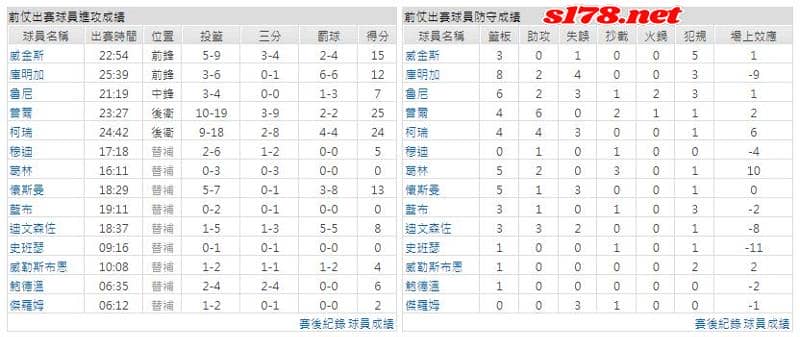 運彩分析主客隊