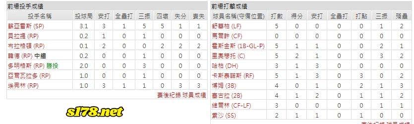 客場-費城費城人