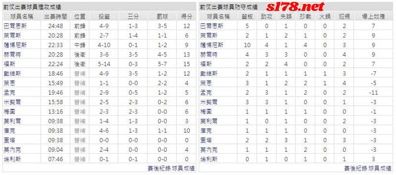 運彩分析主客隊