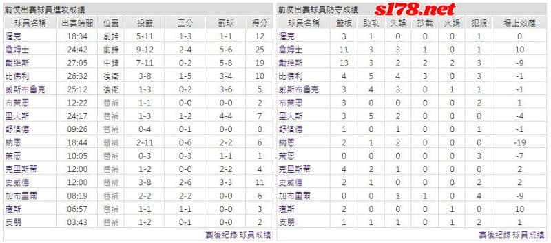 運彩分析主客隊