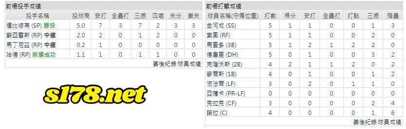 主場-聖地牙哥教士