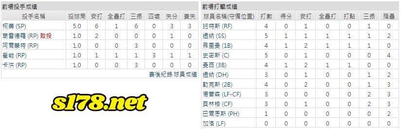 客場-洛杉磯道奇