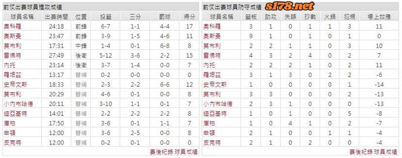運彩分析主客隊