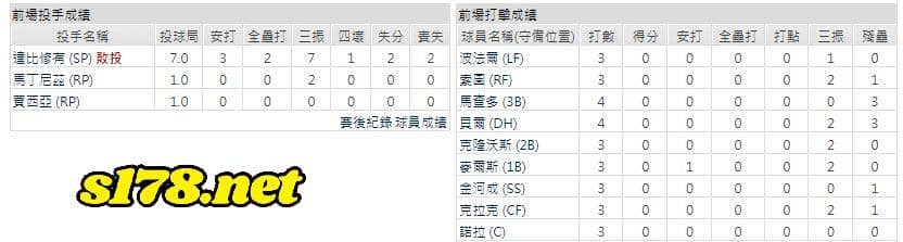 主場-聖地牙哥教士